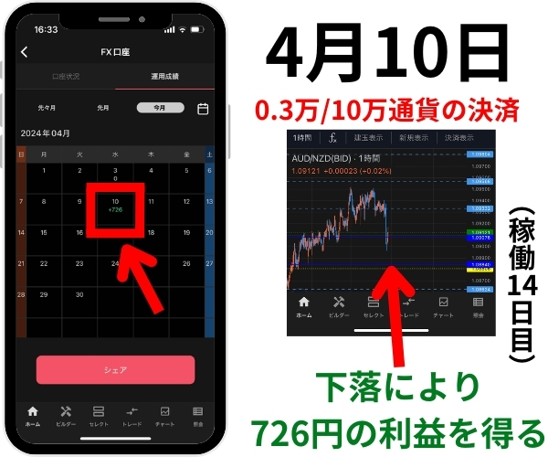 4月10日　稼働から14日目2